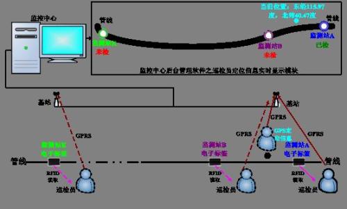 贵阳息烽县巡更系统八号